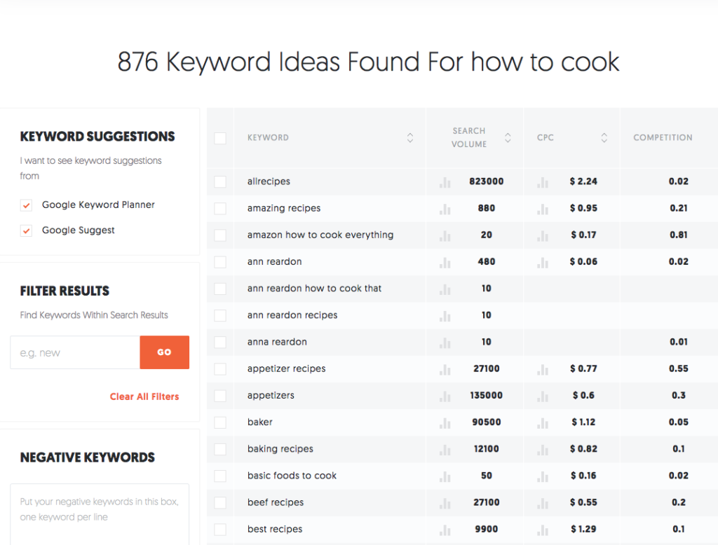 ubersuggest long tail keyword seo tool