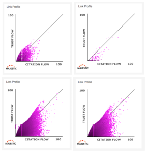 majestic backlink analysis on social networks