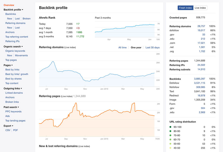 modern link building